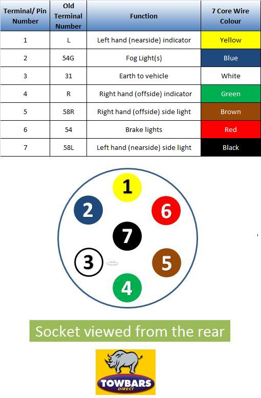 7 Pin 12n Single Socket Pre